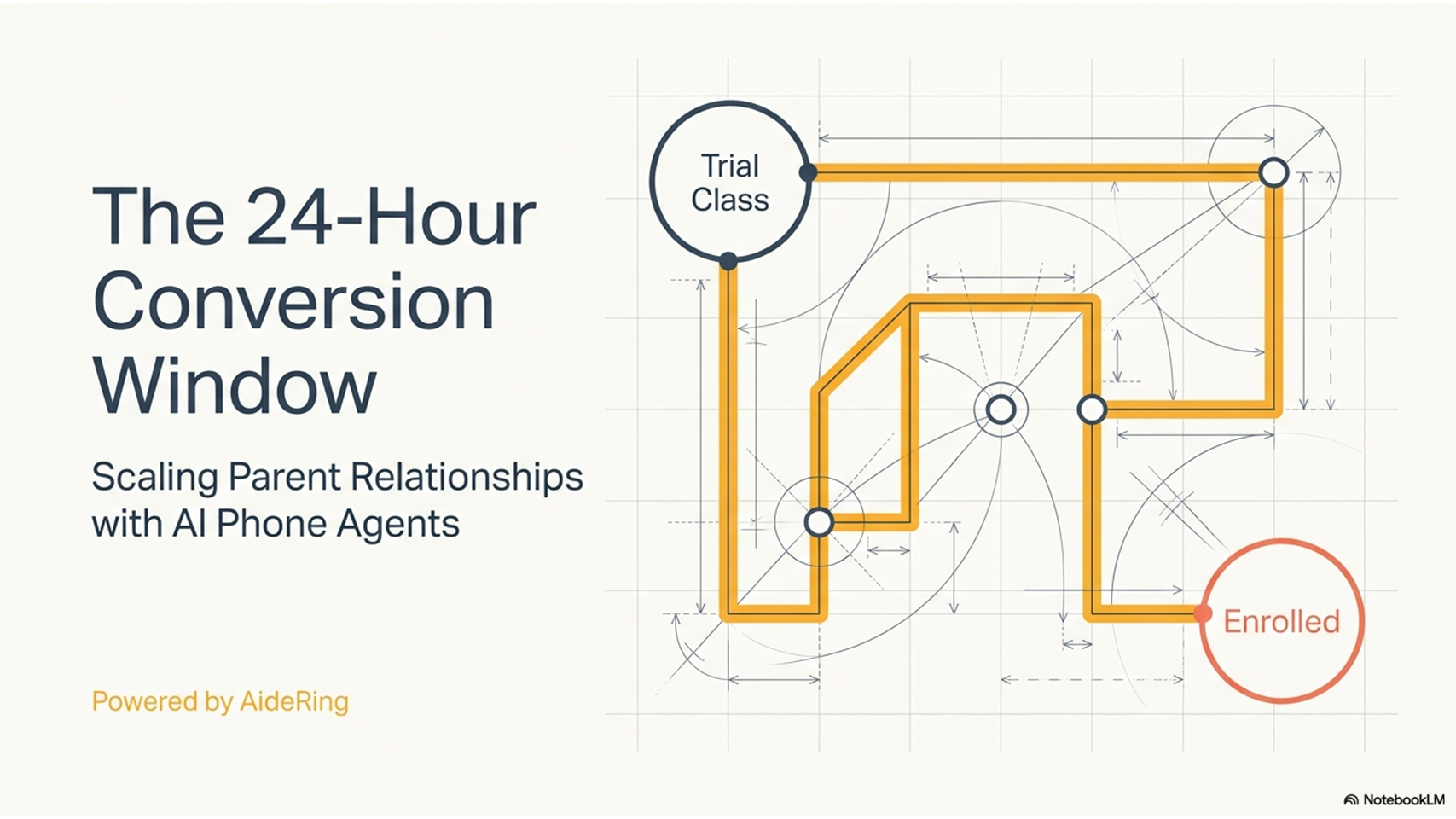 The 24-Hour Conversion Window: How AI Phone Agents Turn Trial Classes into Full Enrollments for Tutoring Centers